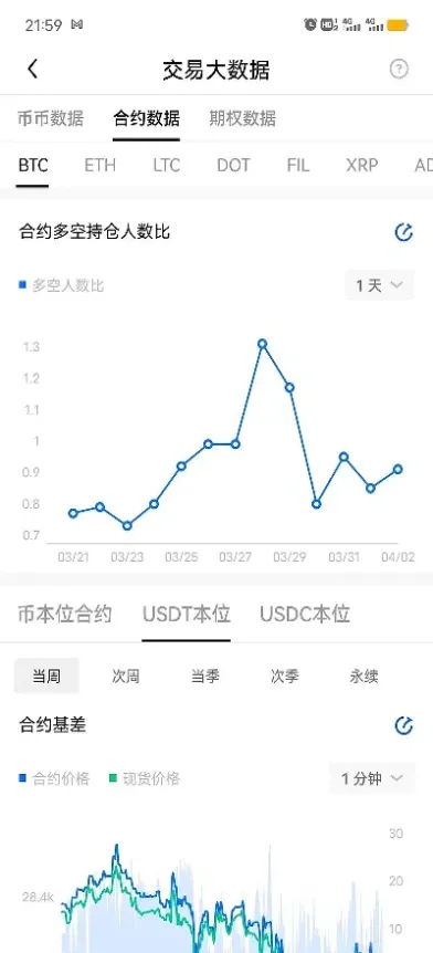 合约和期货有什么区别(合约和期货有什么区别和联系) (https://www.njaxzs.com/) 期货开户 第1张