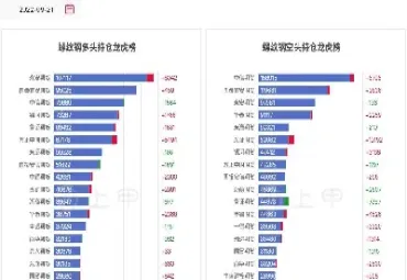 螺纹钢期货行情2010(螺纹钢期货行情分析) (https://www.njaxzs.com/) 期货投资 第1张