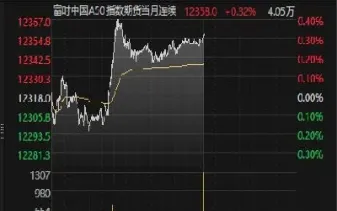 道琼斯指数期货指数实时行情(美股道琼斯指期货指数实时行情) (https://www.njaxzs.com/) 期货开户 第1张
