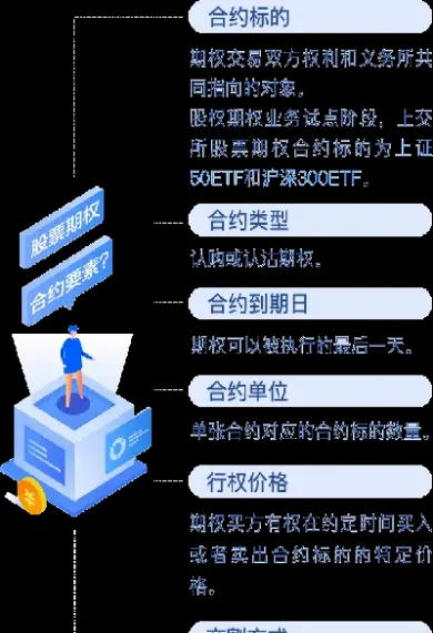 股票期权在哪里买(股票期权的股票从哪里来) (https://www.njaxzs.com/) 内盘期货 第1张