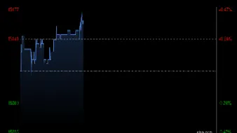 伦镍期货行情最新(伦镍期货行情实时行情新) (https://www.njaxzs.com/) 期货投资 第1张