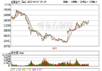 生猪期货上市时间预测(生猪期货什么时候上市的) (https://www.njaxzs.com/) 期货直播间 第1张