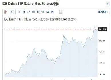 美国天然气期货最新估值(美国天然气期货最新估值走势) (https://www.njaxzs.com/) 期货直播间 第1张