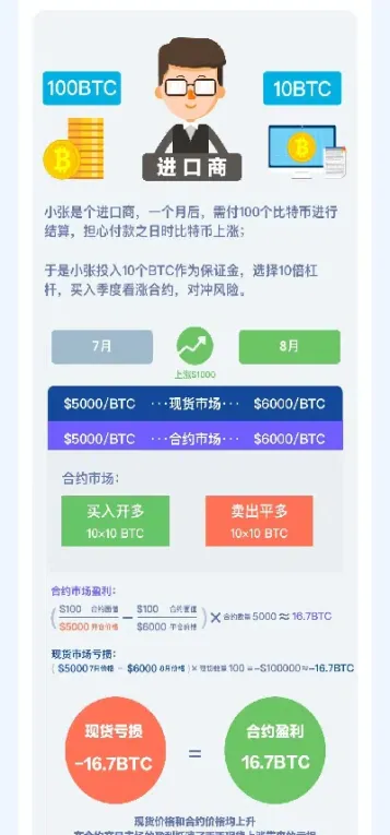 商品期货空头套期保值(商品期货空头套期保值吗) (https://www.njaxzs.com/) 期货直播间 第1张