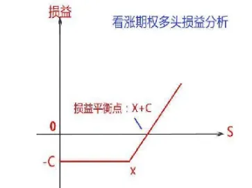 期权的合约主体(期权合约的交易单位是怎样的) (https://www.njaxzs.com/) 期货开户 第1张