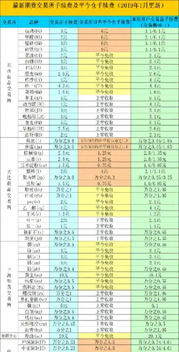 鲁证期货手续费标准(鲁证期货怎样查手续费) (https://www.njaxzs.com/) 内盘期货 第1张
