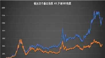 沪深300指数基金是什么类型的基金(沪深300指数型基金) (https://www.njaxzs.com/) 内盘期货 第1张