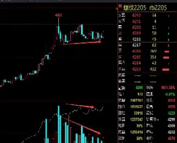 如何解读期货持仓量(期货持仓量什么意思) (https://www.njaxzs.com/) 内盘期货 第1张