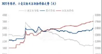 国内淀粉期货价格(淀粉期货实时行情) (https://www.njaxzs.com/) 期货开户 第1张