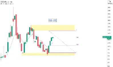伦敦原油期货实时行情最新(伦敦原油期货实时行情最新走势) (https://www.njaxzs.com/) 内盘期货 第1张