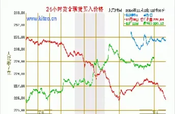 黄金近一年的价格走势图(黄金近一年的价格走势图最新) (https://www.njaxzs.com/) 期货直播间 第1张