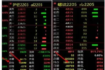 期货持仓量增减怎么看(期货持仓量变化规律) (https://www.njaxzs.com/) 期货直播间 第1张