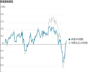 美国股指期货在哪里看(纳斯达克股指期货在哪里看) (https://www.njaxzs.com/) 内盘期货 第1张