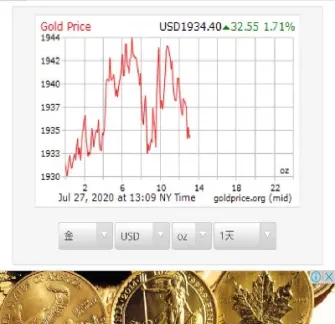 国际黄金日交易量(国际黄金日交易量是多少) (https://www.njaxzs.com/) 期货开户 第1张