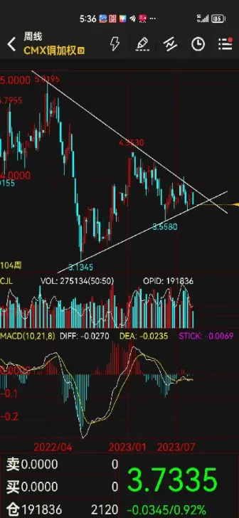 沪铜股票今日价格(沪铜今日价格k线) (https://www.njaxzs.com/) 内盘期货 第1张
