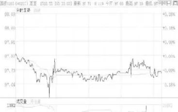 我国国债期货交易始于(国债期货交易规则详解) (https://www.njaxzs.com/) 期货开户 第1张