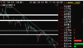 上证指数大盘怎么看走势(上证指数盘面怎么看) (https://www.njaxzs.com/) 期货开户 第1张