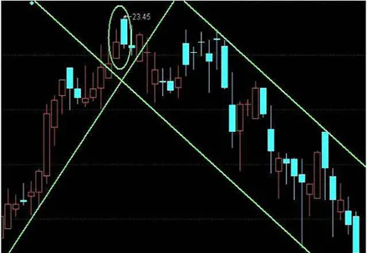 看涨期权梯形价差(看涨期权定价公式) (https://www.njaxzs.com/) 内盘期货 第1张