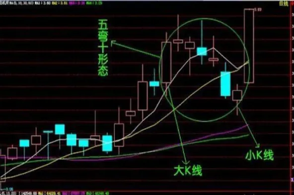 富时a50期指连续以前的数据(富时a50期指主连与连续有啥区别) (https://www.njaxzs.com/) 期货投资 第1张
