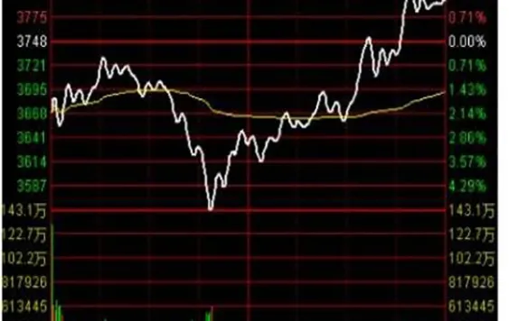 期货交易提示设置(期货交易界面文字说明) (https://www.njaxzs.com/) 内盘期货 第1张