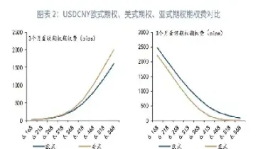 亚式期权名词解释(亚式期权名词解释是什么) (https://www.njaxzs.com/) 期货投资 第1张