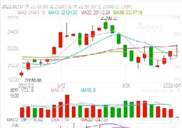 伦镍期货实时行情走势图(沪镍期货行情实时行情) (https://www.njaxzs.com/) 期货开户 第1张