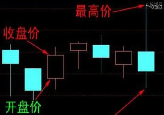 农产品期货市场的分析(农产品期货市场资源配置功能) (https://www.njaxzs.com/) 期货投资 第1张