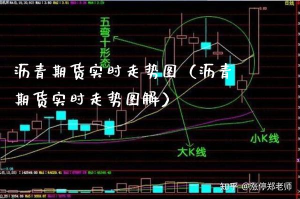 沥青期货实时走势图（沥青期货实时走势图解） (https://www.njaxzs.com/) 期货直播间 第1张