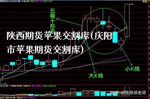 陕西期货苹果交割库(庆阳市苹果期货交割库) (https://www.njaxzs.com/) 期货投资 第1张