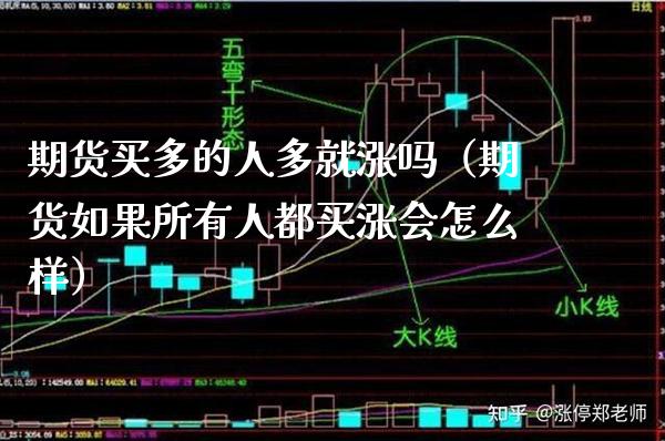 期货买多的人多就涨吗（期货如果所有人都买涨会怎么样） (https://www.njaxzs.com/) 期货行情 第1张