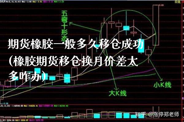 期货橡胶一般多久移仓成功(橡胶期货移仓换月价差太多咋办) (https://www.njaxzs.com/) 期货直播间 第1张