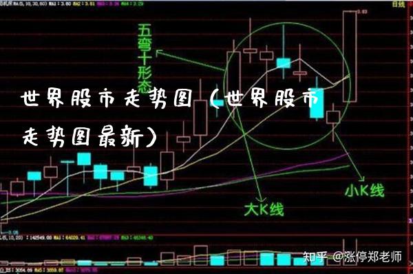 世界股市走势图（世界股市走势图最新） (https://www.njaxzs.com/) 期货行情 第1张