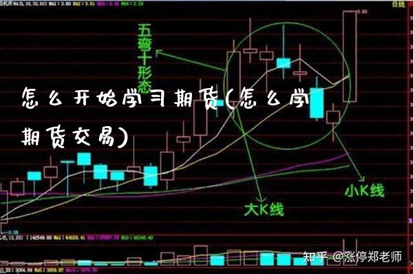 怎么开始学习期货(怎么学期货交易) (https://www.njaxzs.com/) 期货直播间 第1张