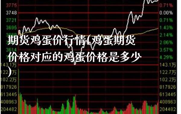 期货鸡蛋价行情(鸡蛋期货价格对应的鸡蛋价格是多少) (https://www.njaxzs.com/) 期货开户 第1张