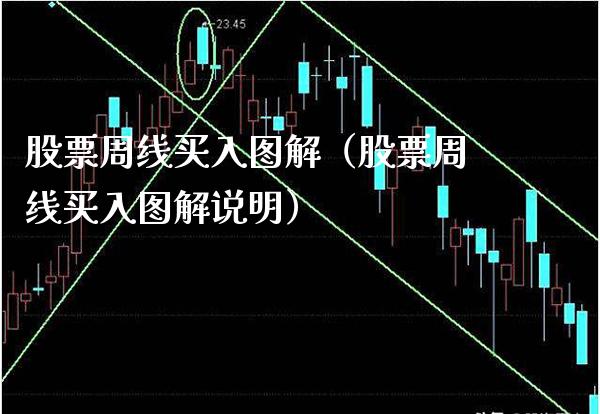 股票周线买入图解（股票周线买入图解说明） (https://www.njaxzs.com/) 内盘期货 第1张
