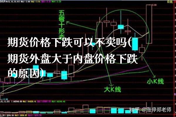 期货价格下跌可以不卖吗(期货外盘大于内盘价格下跌的原因) (https://www.njaxzs.com/) 期货直播间 第1张