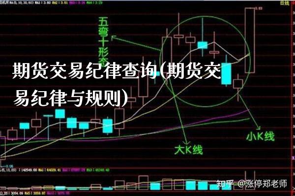 期货交易纪律查询(期货交易纪律与规则) (https://www.njaxzs.com/) 原油期货 第1张