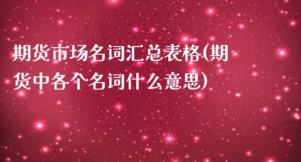 期货市场名词汇总表格(期货中各个名词什么意思) (https://www.njaxzs.com/) 黄金期货 第1张