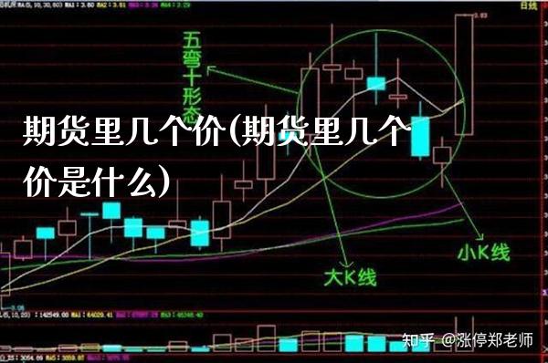 期货里几个价(期货里几个价是什么) (https://www.njaxzs.com/) 期货直播间 第1张