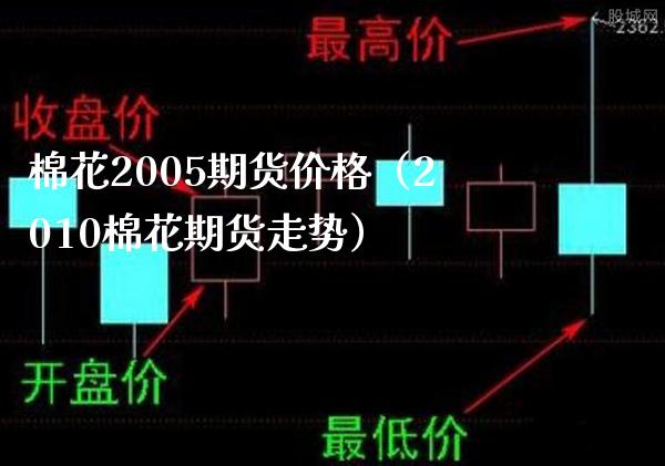 棉花2005期货（2010棉花期货走势） (https://www.njaxzs.com/) 期货直播间 第1张