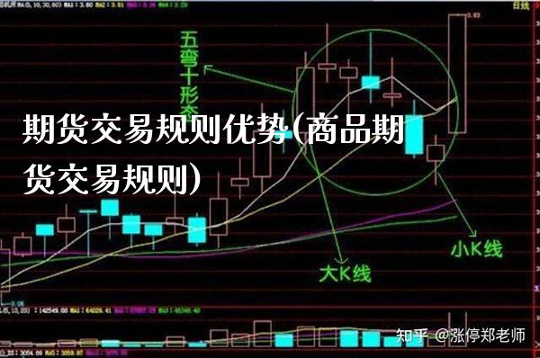 期货交易规则优势(商品期货交易规则) (https://www.njaxzs.com/) 期货投资 第1张
