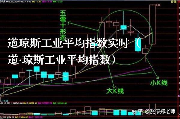 道琼斯工业平均指数实时（道·琼斯工业平均指数） (https://www.njaxzs.com/) 期货行情 第1张