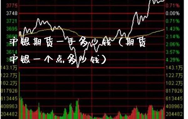 沪银期货一手多少钱（期货沪银一个点多少钱） (https://www.njaxzs.com/) 期货直播间 第1张