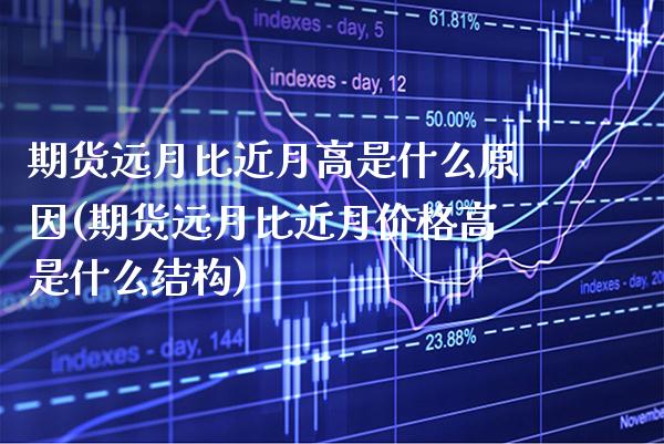 期货远月比近月高是什么原因(期货远月比近月价格高是什么结构) (https://www.njaxzs.com/) 期货行情 第1张