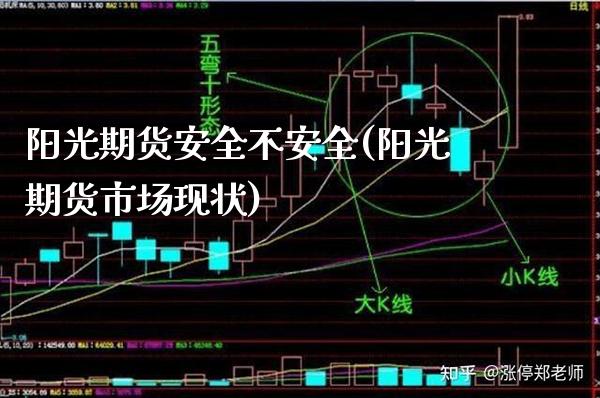 阳光期货安全不安全(阳光期货市场现状) (https://www.njaxzs.com/) 原油期货 第1张