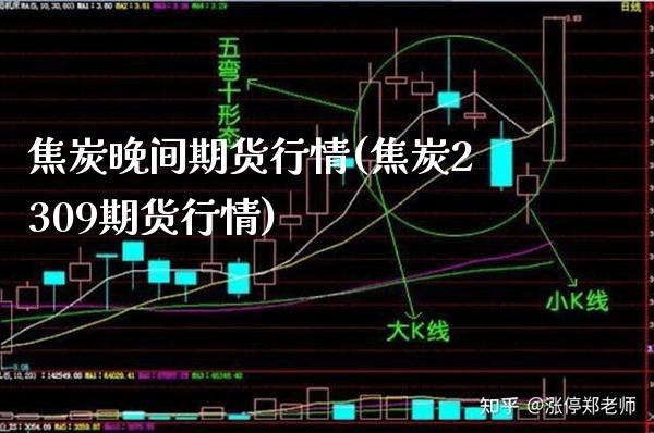 焦炭晚间期货行情(焦炭2309期货行情) (https://www.njaxzs.com/) 期货开户 第1张