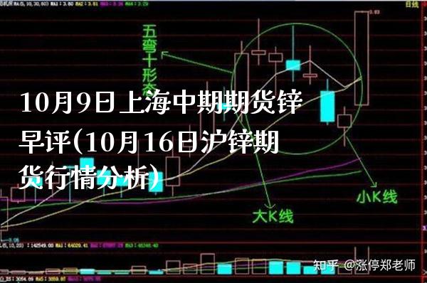 10月9日上海中期期货锌早评(10月16日沪锌期货行情分析) (https://www.njaxzs.com/) 期货开户 第1张