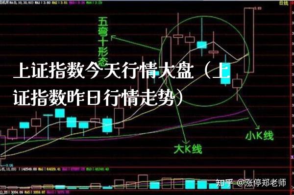 上证指数今天行情大盘（上证指数昨日行情走势） (https://www.njaxzs.com/) 期货直播间 第1张