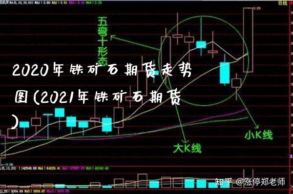 2020年铁矿石期货走势图(2021年铁矿石期货) (https://www.njaxzs.com/) 黄金期货 第1张