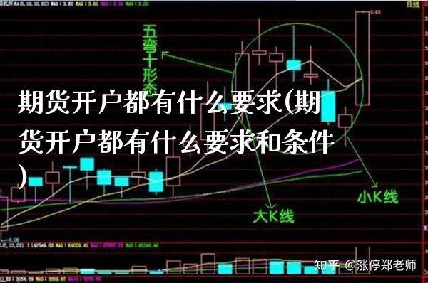 期货开户都有什么要求(期货开户都有什么要求和条件) (https://www.njaxzs.com/) 期货行情 第1张